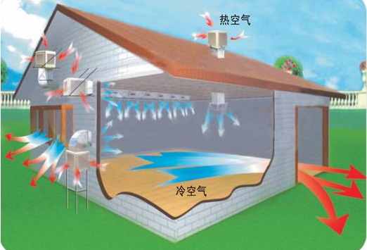 廠房降溫模擬圖 廠房降溫模擬圖