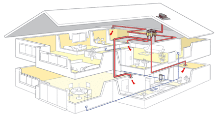 九洲新風系統(tǒng)