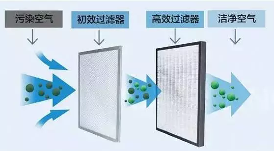 新風(fēng)系統(tǒng)過濾網(wǎng)