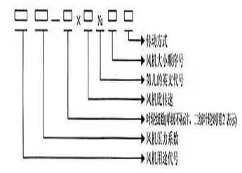 型號和品種組成表示方法 型號和品種組成表示方法