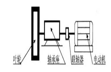 型聯(lián)軸器聯(lián)接轉(zhuǎn)動 型聯(lián)軸器聯(lián)接轉(zhuǎn)動