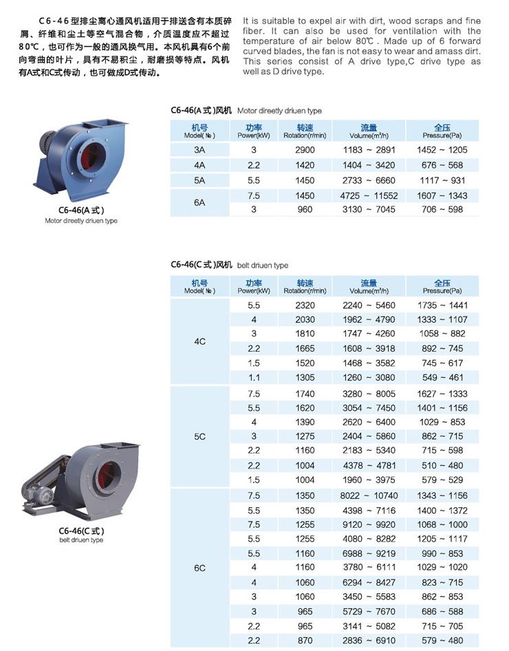 排塵風(fēng)機(jī)選型參數(shù)圖 排塵風(fēng)機(jī)選型參數(shù)圖