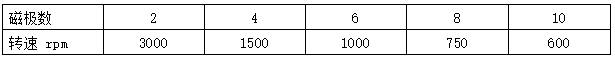 電機的轉(zhuǎn)速與電機的磁極數(shù)的對應(yīng)關(guān)系