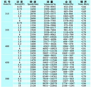 九洲風(fēng)機(jī) 圖片
